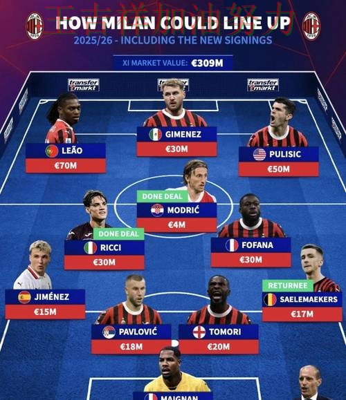 AC米兰在欧冠中关键战失利暴露阵容短板 成为本轮最大看点 AC米兰在欧冠中关键战失利暴露阵容短板 成为本轮最大看点