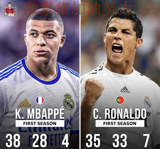 姆巴佩与C罗状态对比引发热议 姆巴佩与C罗状态对比引发热议