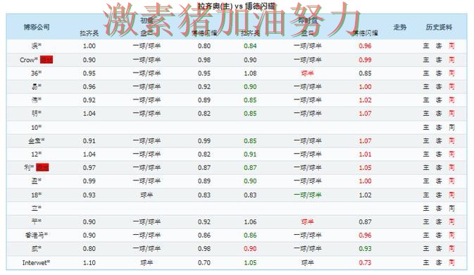 拉齐奥终场绝杀走势反转